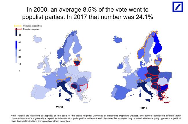 "The LIberal World Order Is In Jeopardy": Global Populism Rises To ...